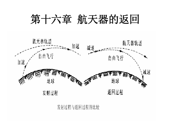 第七章  航天器的返回