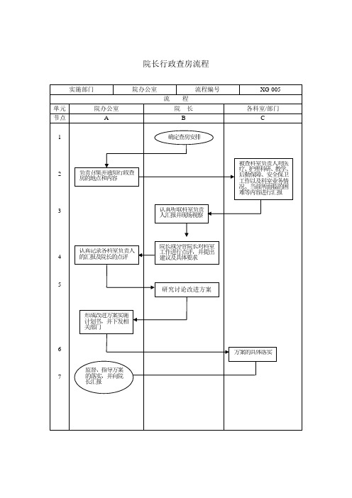 院长行政查房流程