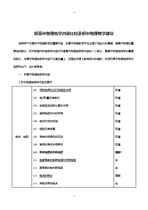 初高中物理电学内容比较及初中物理教学建议