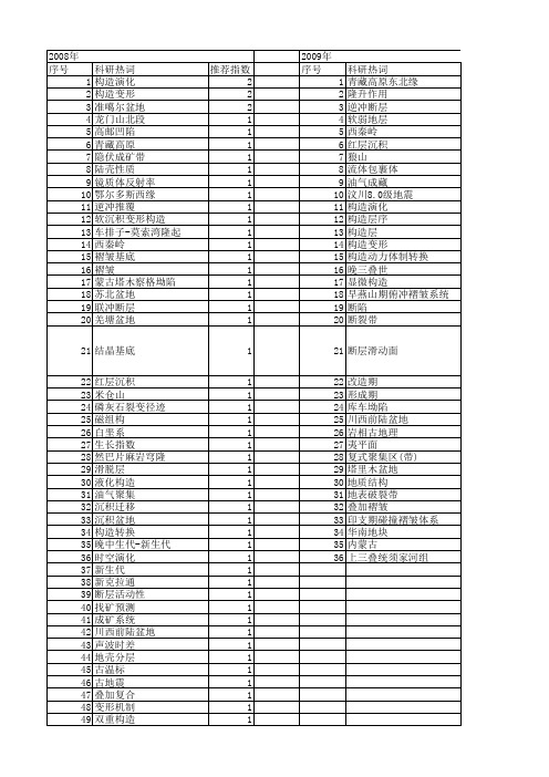 【国家自然科学基金】_构造层_基金支持热词逐年推荐_【万方软件创新助手】_20140802