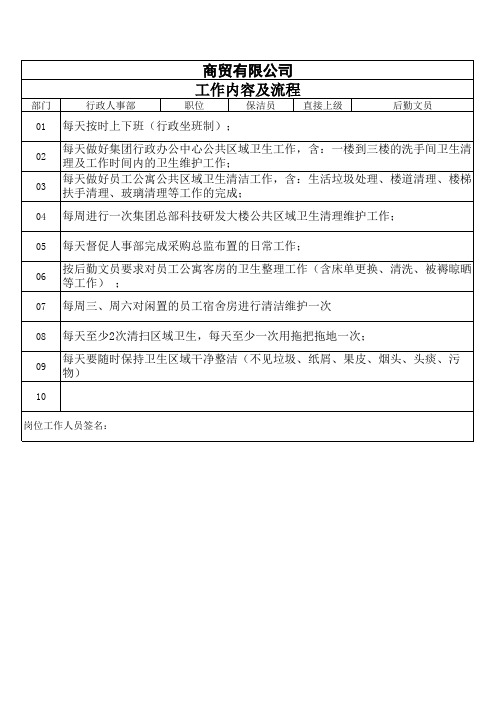 商贸公司行政人事部15个岗位工作内容及工作流程