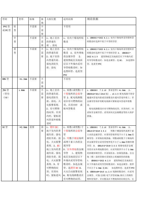 2023.04 电气设计管材选取PVC、JDG、SC如何选取及规范依据