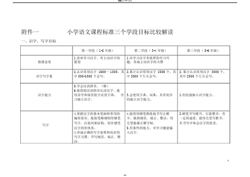 小学语文课程标准三个学段目标比较解读