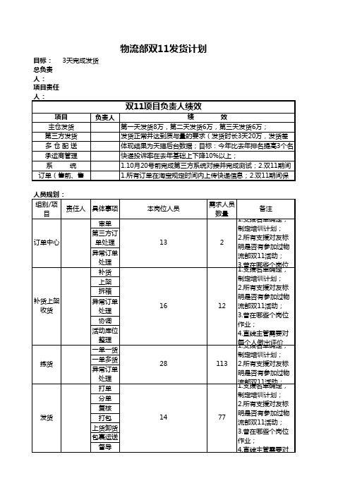 双十一物流发货部工作计划安排流程表