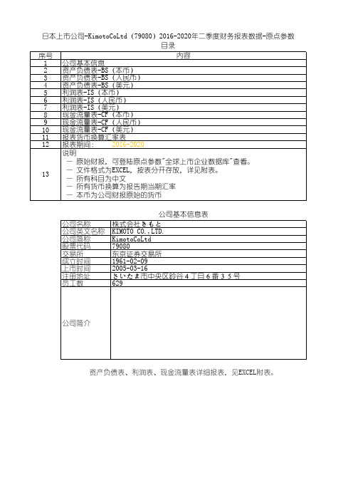 日本上市公司-KimotoCoLtd(79080)2016-2020年二季度财务报表数据-原点参数