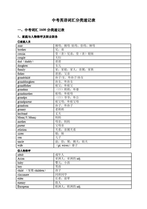 中考英语词汇分类速记表