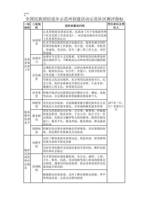 全国民族团结进步示范州创建活动机关测评指标