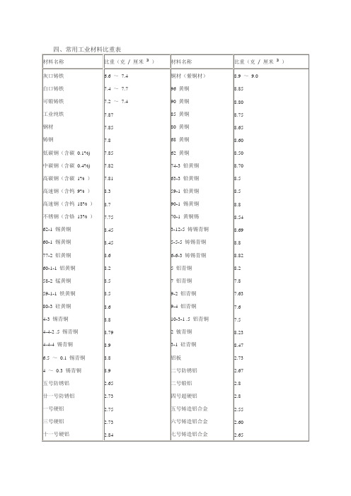 常用材料比重表