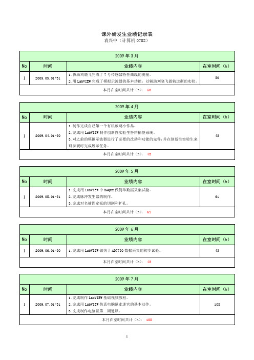 课外研发生业绩记录表