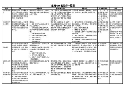 深圳市养老服务一览表