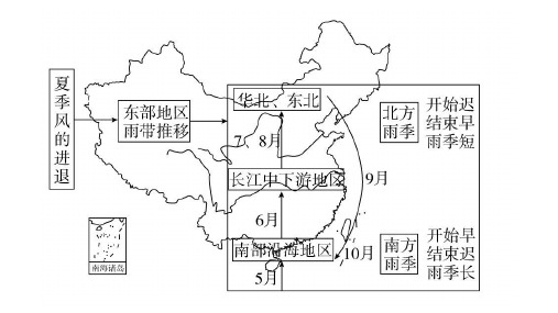 我国锋面雨带与副高