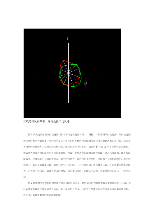 风玫瑰解读