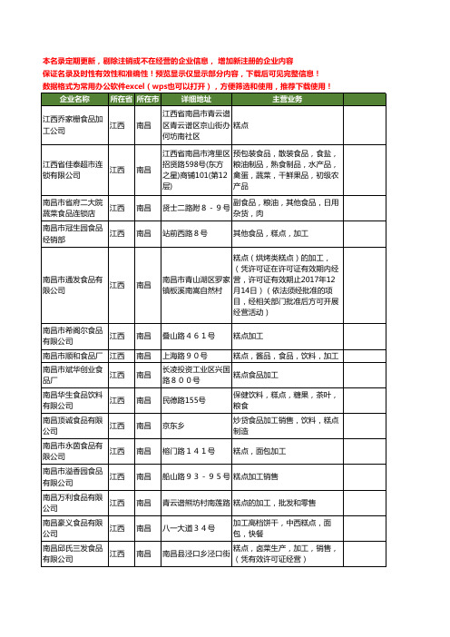 新版江西省南昌食品糕点加工工商企业公司商家名录名单联系方式大全19家