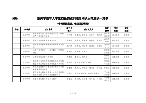 韶关学院大学生创新创业训练计划项目拟立项一