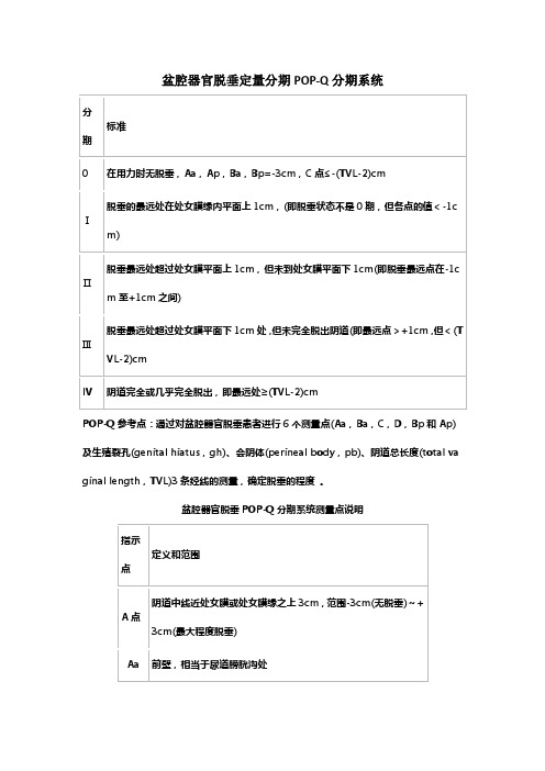 盆腔器官脱垂定量分期POP-Q分期系统