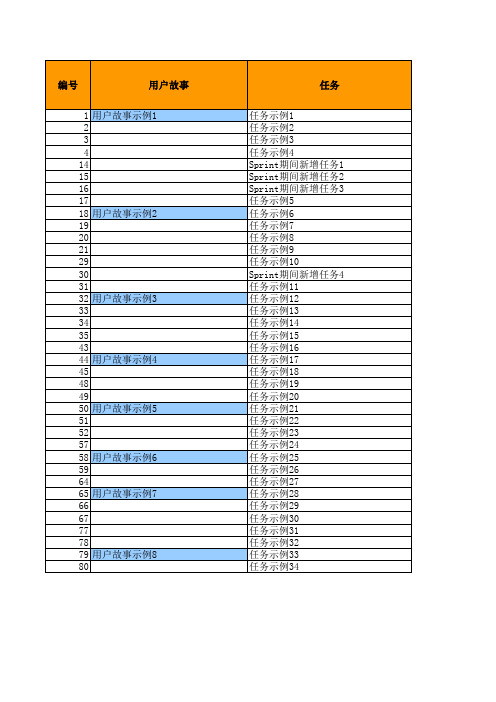 SprintBacklog及Sprint燃尽图模板