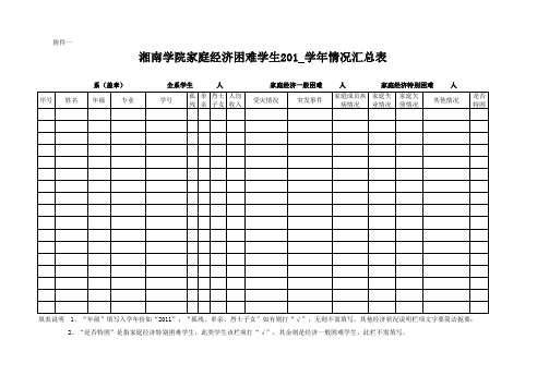 家庭经济困难学生情况汇总表