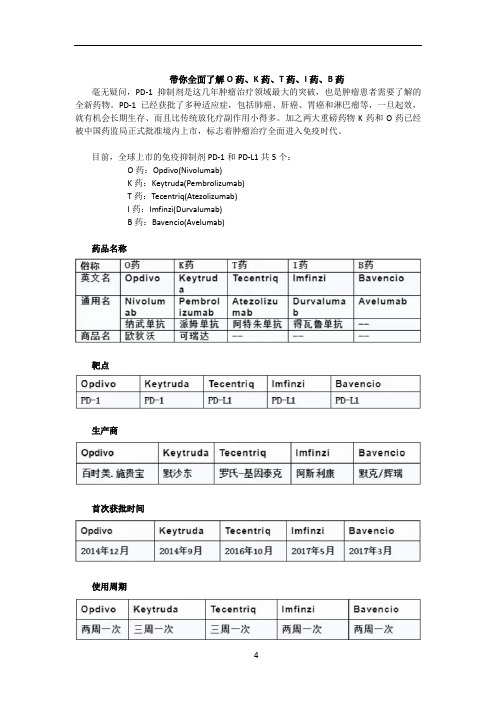 带你全面了解O药、K药、T药、I药、B药