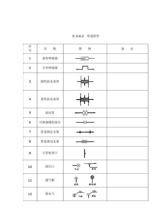 给排水图标图集(清晰版图集图例)