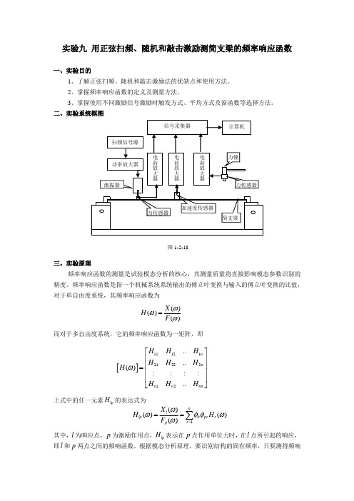 实验九 用正弦扫频