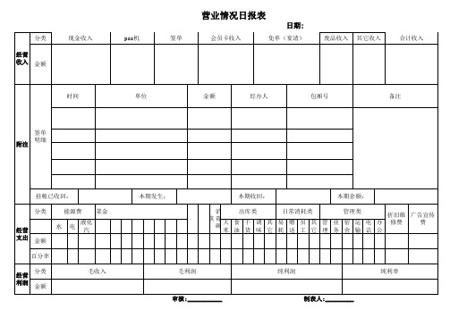 火锅店营业情况日报表