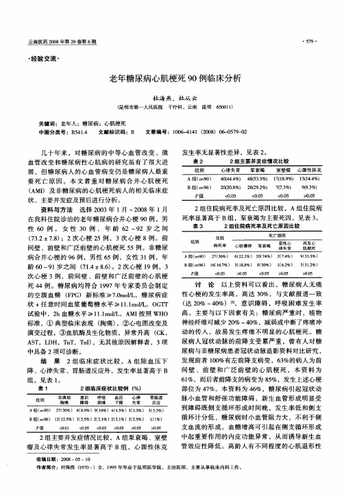 老年糖尿病心肌梗死90例临床分析