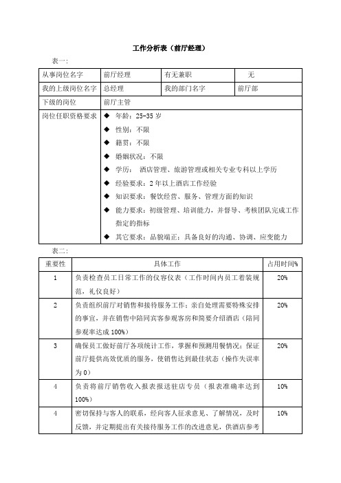 工作分析表(前厅经理)