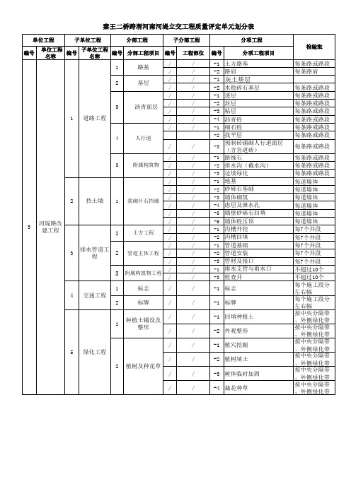 市政工程质量评定单元划分表