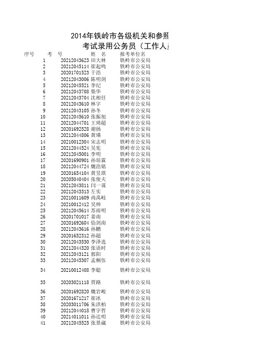 2014年铁岭市各级机关和参照公务员法管理单位考试录用 …