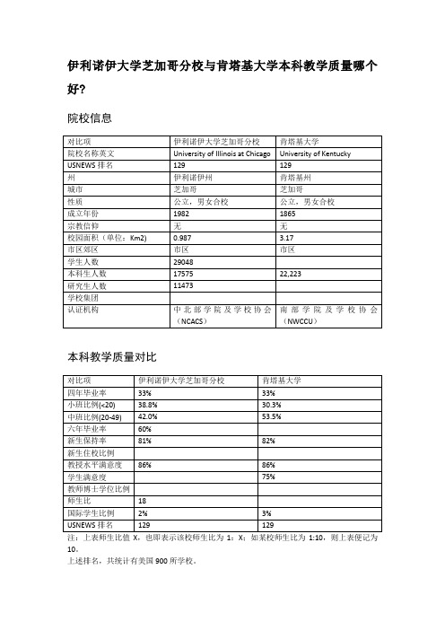 伊利诺伊大学芝加哥分校与肯塔基大学本科教学质量对比