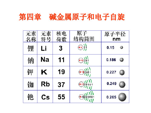 原子物理学4