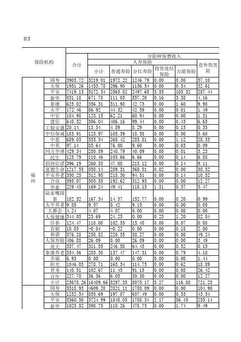 中国保险年鉴2020：福建省各人身保险分公司业务统计表