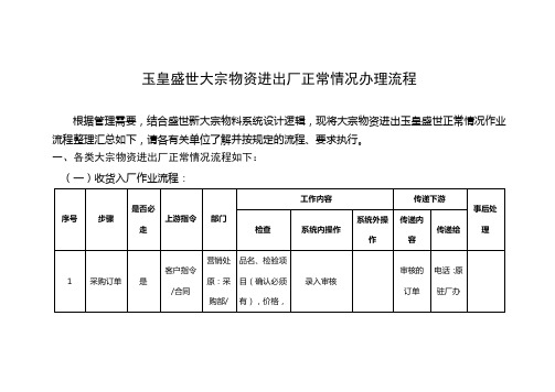 大宗物资进出厂各项业务正常情况办理流程