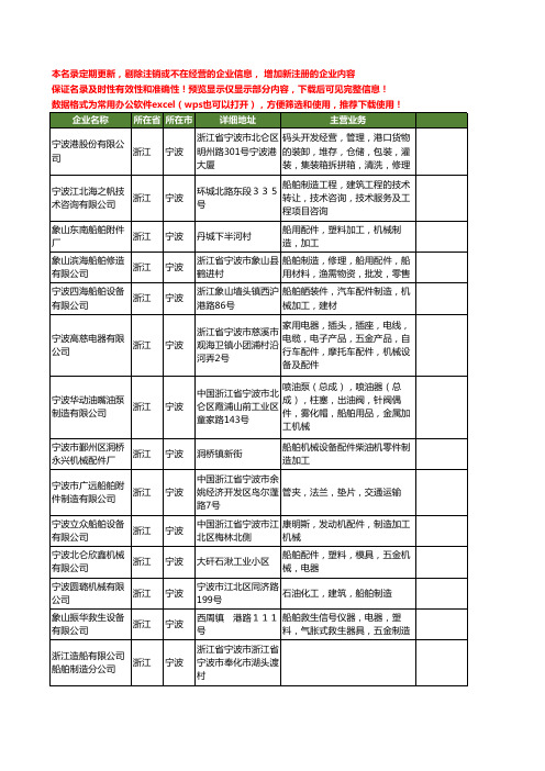 新版浙江省宁波船舶制造工商企业公司商家名录名单联系方式大全70家