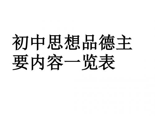 政治初中内容一览表教材