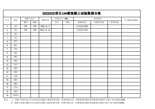 建筑工程混凝土试验数据台账(最新版)