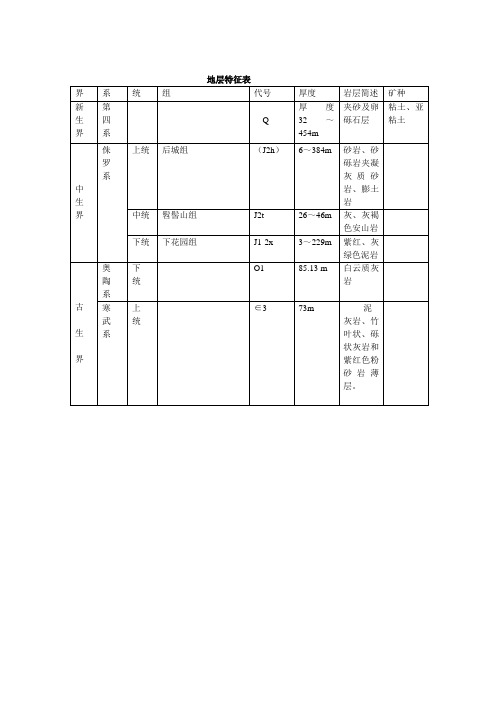 崔家寨矿井设计用各类表格