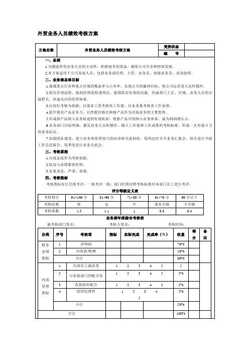 外贸业务人员绩效考核方案或提成机制