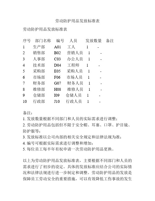 劳动防护用品发放标准表