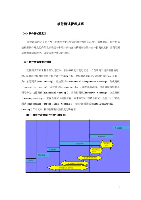 软件设计开发管理制度之三软件测试管理规范