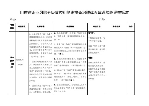 山东省企业风险分级管控和隐患排查治理体系建设验收评定标准