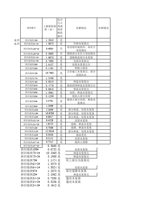 外业调查情况表