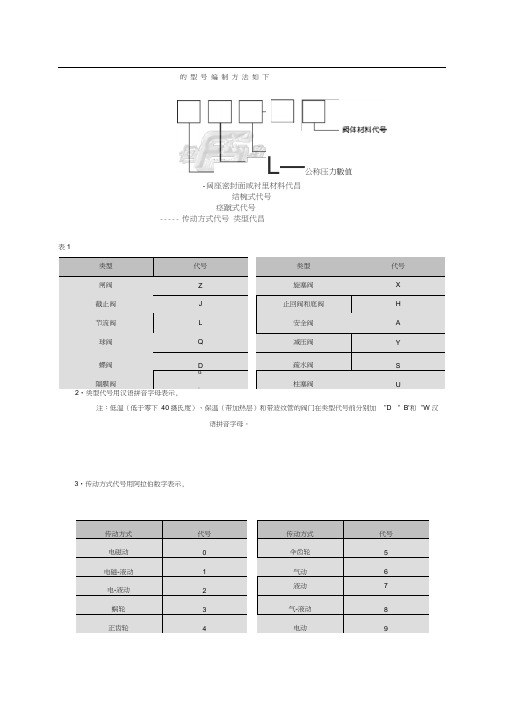 阀门表示方法