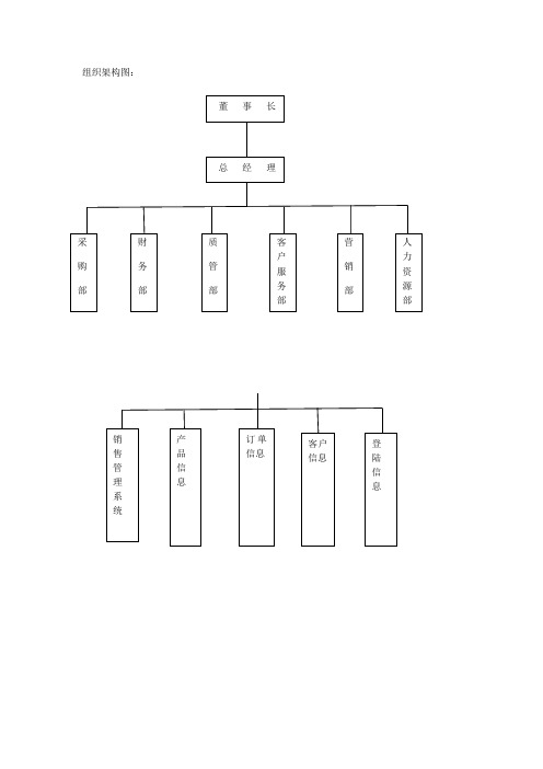 组织架构图