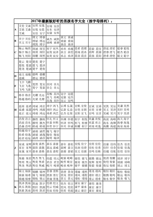 2017年男孩宝宝取名字明细大全