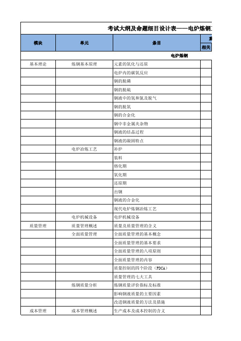 电炉炼钢工(高级技师)考试大纲及题库统计