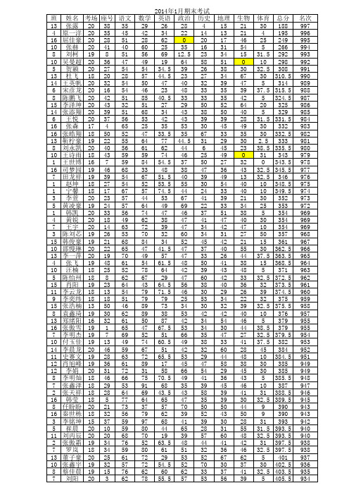 2014年1月期末考试 (1)