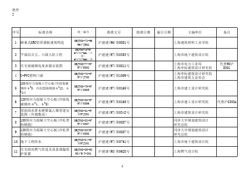 现行上海市标准设计- 上海建筑建材业