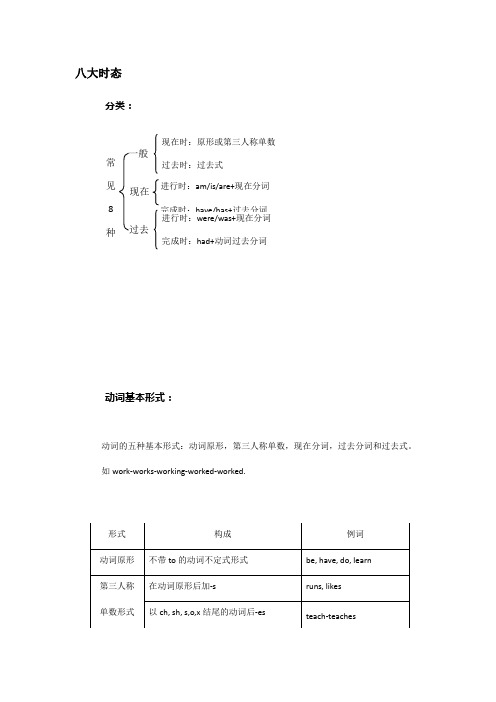 牛津上海版7A 八大时态专项讲解及练习