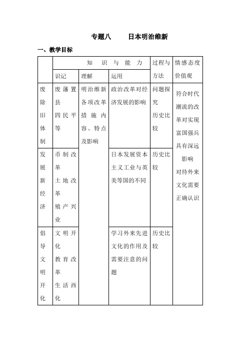 人教版高中历史选修一第八单元《明治维新》复习教案